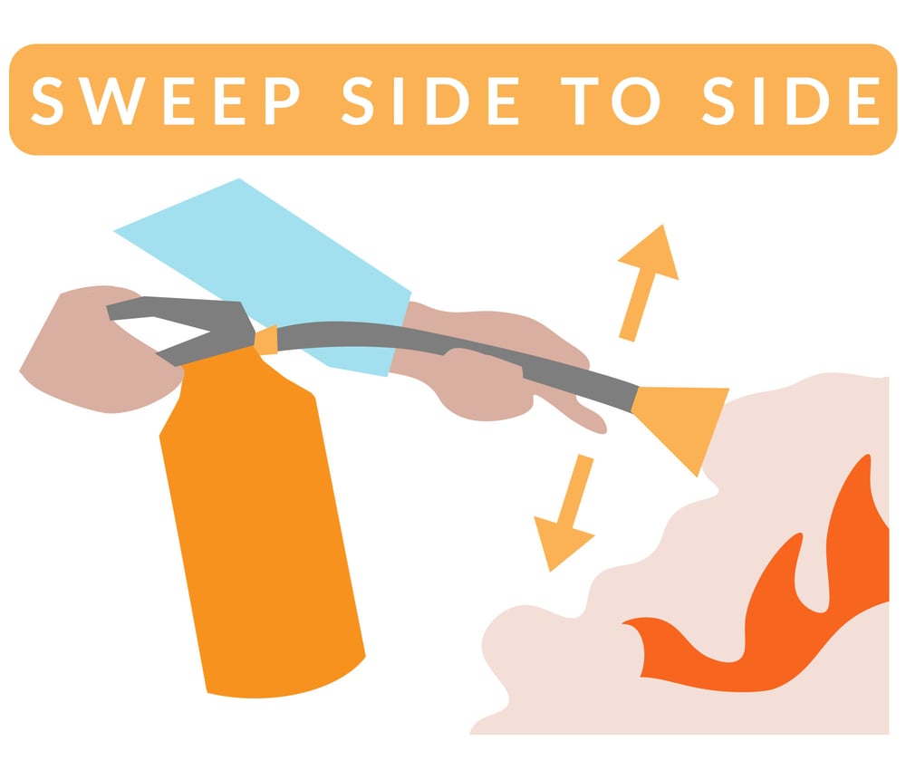 PASS: How to Properly Use a Fire Extinguisher